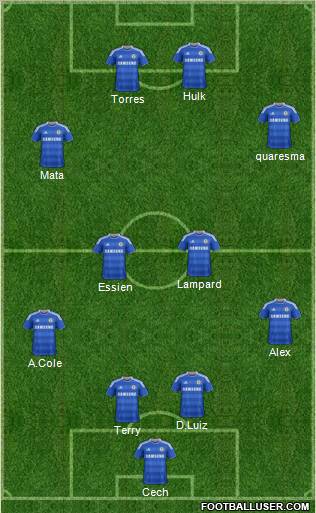 Chelsea Formation 2012