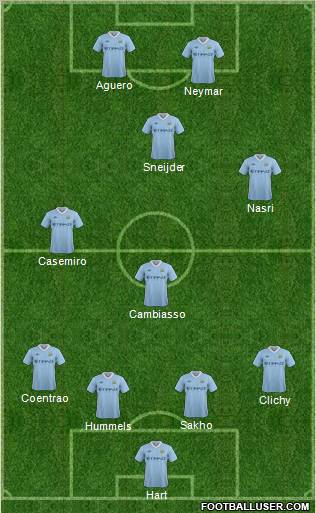 Manchester City Formation 2012