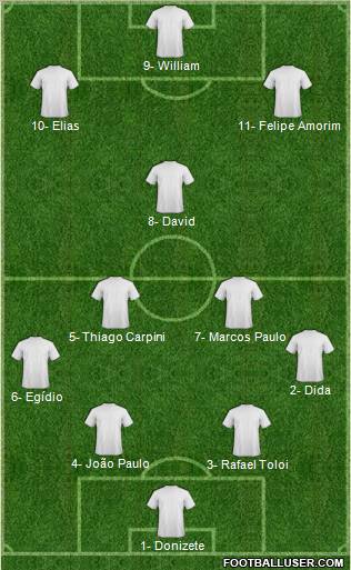 Dream Team Formation 2012