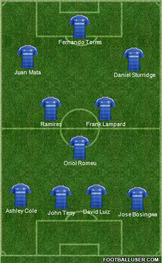 Chelsea Formation 2012