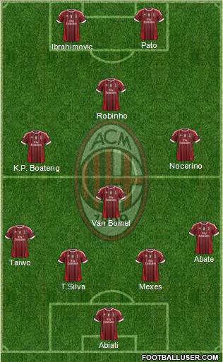 A.C. Milan Formation 2012