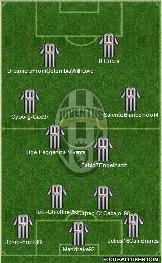 Juventus Formation 2012