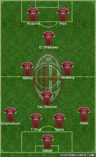 A.C. Milan Formation 2012