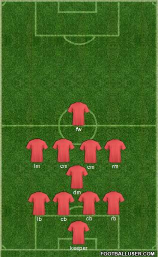 Dream Team Formation 2012