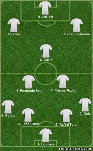 Championship Manager Team Formation 2012