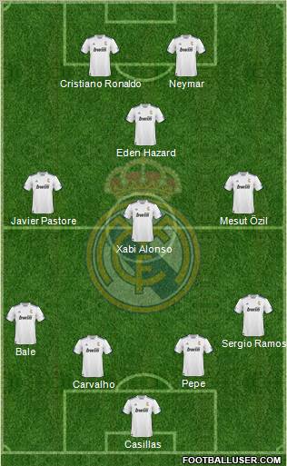R. Madrid Castilla Formation 2012