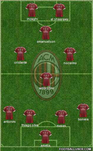 A.C. Milan Formation 2012