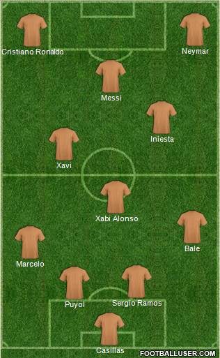 Dream Team Formation 2012