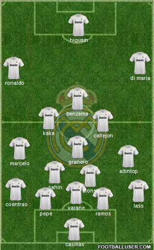 Real Madrid C.F. Formation 2012