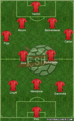 Albania Formation 2012