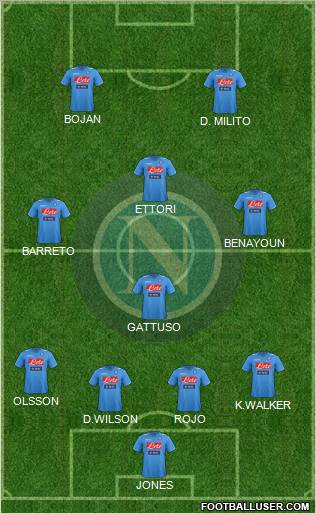 Napoli Formation 2012