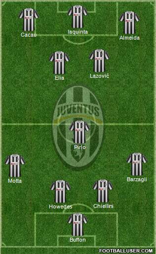 Juventus Formation 2012