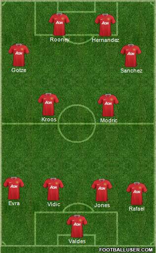 Manchester United Formation 2012