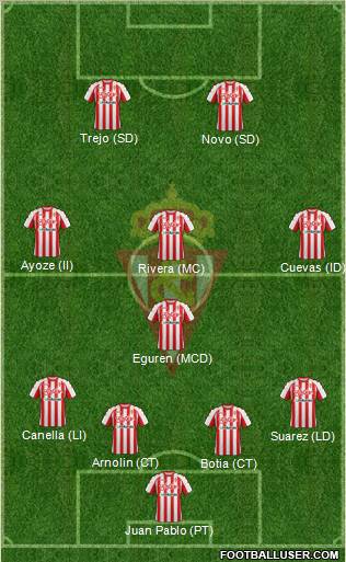 Real Sporting S.A.D. Formation 2012