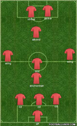 Football Manager Team Formation 2012