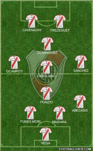 River Plate Formation 2012