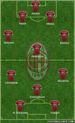 A.C. Milan Formation 2012