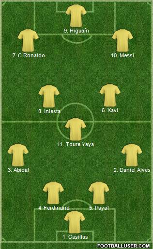 Fifa Team Formation 2012