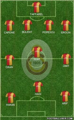 Galatasaray SK Formation 2012