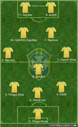 Brazil Formation 2012