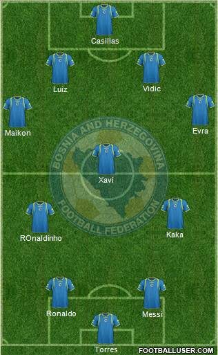Bosnia and Herzegovina Formation 2012