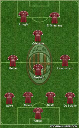 A.C. Milan Formation 2012