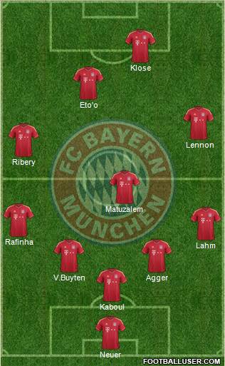 FC Bayern München Formation 2012