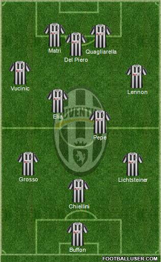 Juventus Formation 2012