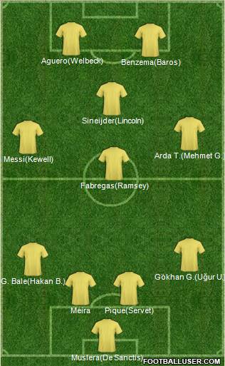 Fifa Team Formation 2012