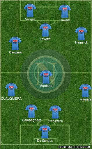 Napoli Formation 2012