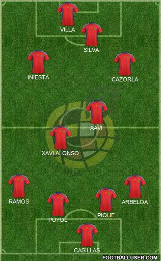 Spain Formation 2012