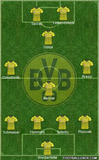 Borussia Dortmund Formation 2012