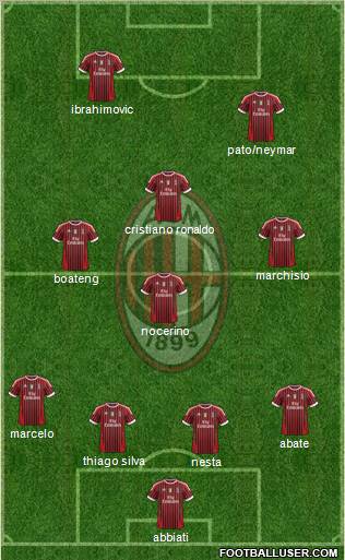 A.C. Milan Formation 2012