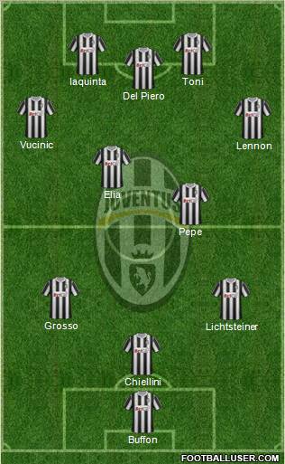 Juventus Formation 2012