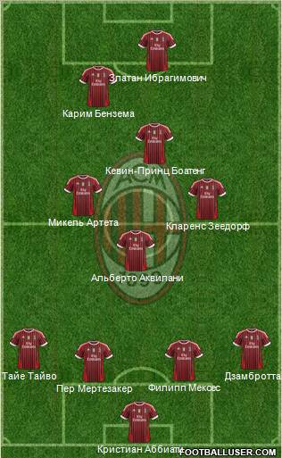 A.C. Milan Formation 2012