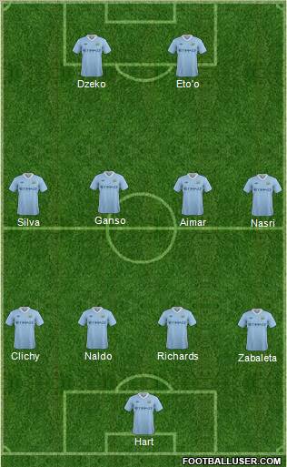 Manchester City Formation 2012