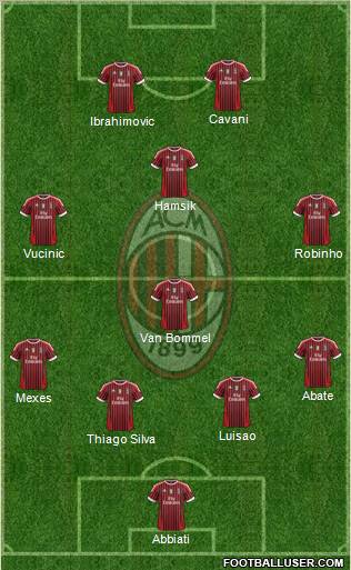 A.C. Milan Formation 2012