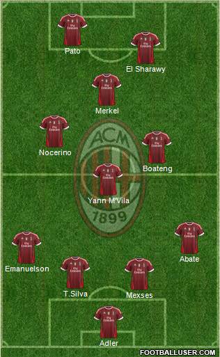A.C. Milan Formation 2012