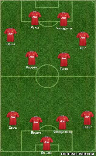 Manchester United Formation 2012