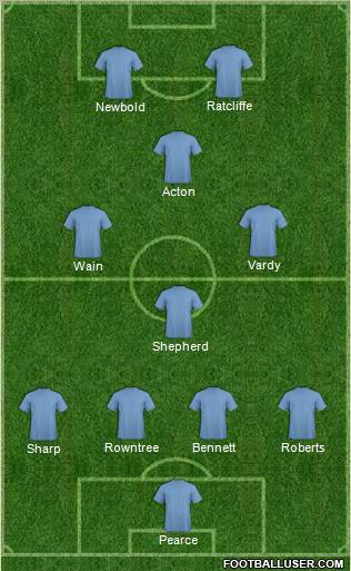 Dream Team Formation 2012