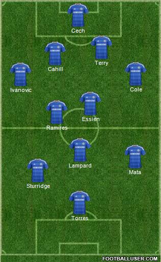 Chelsea Formation 2012