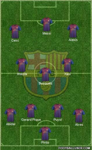 F.C. Barcelona Formation 2012
