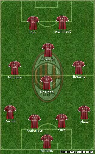 A.C. Milan Formation 2012