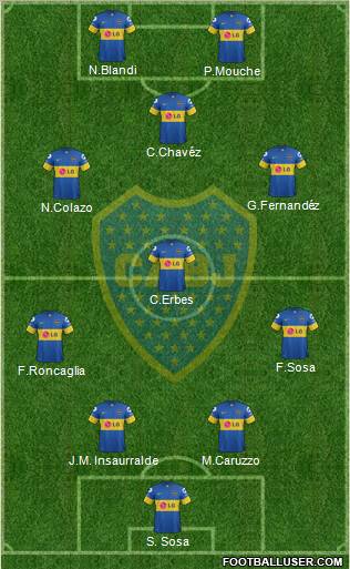 Boca Juniors Formation 2012