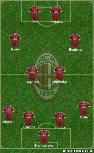 A.C. Milan Formation 2012