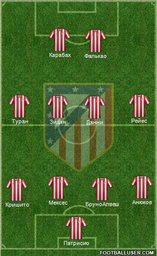 C. Atlético Madrid S.A.D. Formation 2012
