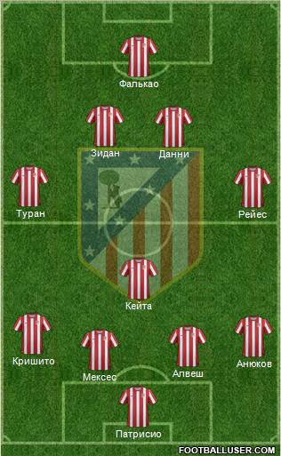 C. Atlético Madrid S.A.D. Formation 2012