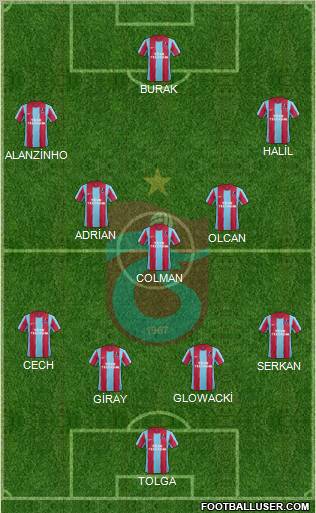 Trabzonspor Formation 2012