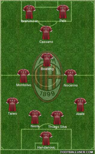 A.C. Milan Formation 2012