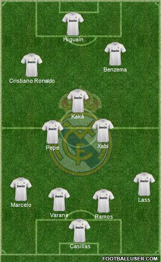 Real Madrid C.F. Formation 2012